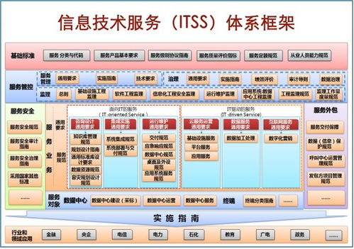 定西ITSS运维服务收费与技术咨询指南