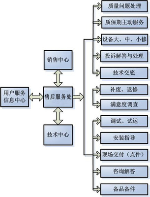 高效技术服务流程的关键环节与优化策略